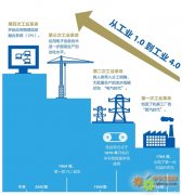 打造中國工業(yè)制造4.0版需要特別關(guān)注的四個方面