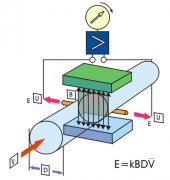 潤(rùn)中儀表科技為用戶總結(jié)的電磁流量計(jì)電極清洗方法