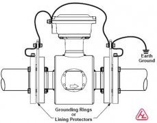 潤(rùn)中儀表科技提醒用戶關(guān)注智能電磁流量計(jì)的接地問(wèn)題