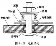 智能電磁流量計(jì)及其測(cè)量電極的日常維護(hù)與保養(yǎng)