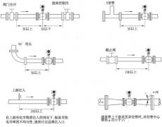 一體式電磁流量計使用過程中相關(guān)的專項檢測有哪些