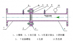 簡述有采用哪些措施能夠提高蒸汽流量計準(zhǔn)確度