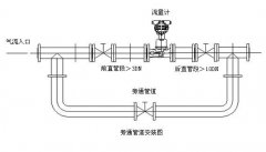 旋進(jìn)旋渦流量計在測量氣體介質(zhì)中消減測量誤差的方案總結(jié)(下)