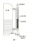 磁翻板液位計(jì)在環(huán)保吸污車液位測量中的成功應(yīng)用案例