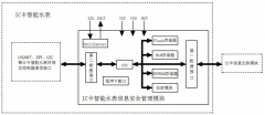 2015年3月共計(jì)2項(xiàng)**、8項(xiàng)實(shí)用新型**獲國家**授權(quán)