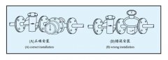 淺析橢圓齒輪流量計工作時出現(xiàn)故障類型及解決措施