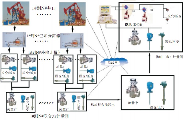 遠(yuǎn)程控制