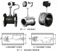 淺析一體式電磁流量計(jì)測(cè)量原理及其優(yōu)點(diǎn)和缺點(diǎn)