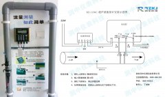 外夾式超聲波流量計的優(yōu)缺點具體表現(xiàn)哪里