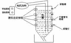 工業(yè)生產(chǎn)中利用PLC系統(tǒng)對料灌過程液位控制的方案簡介