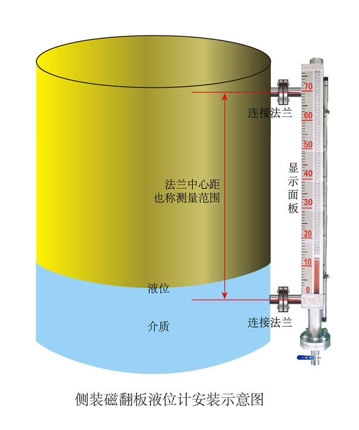 側(cè)裝磁翻板液位計(jì)