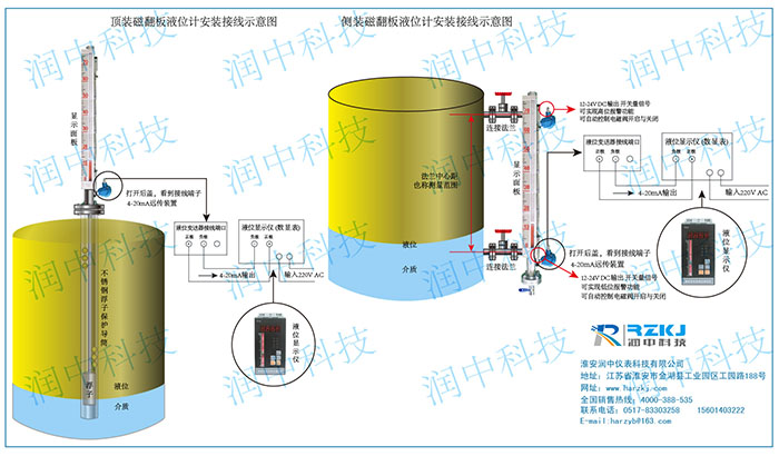 磁翻板液位計遠(yuǎn)傳安裝示意圖
