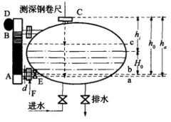 淺析磁翻板液位計(jì)進(jìn)行現(xiàn)場校準(zhǔn)的步驟如何