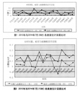 磁致伸縮液位計(jì)在液化石油氣儲罐上的應(yīng)用案例分析