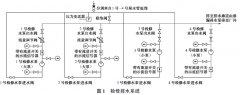 磁翻板液位計(jì)在抽水蓄能電站檢修排水系統(tǒng)中的應(yīng)用