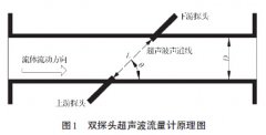 超聲波流量計在測量過程中的彎管誤差分析以及修正研究