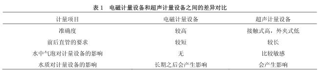 電磁流量計(jì)和超聲波流量計(jì)的對比
