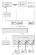 簡介一種基于Modbus協(xié)議的流量計數(shù)據(jù)回寫操作方法