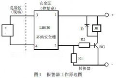 磁翻板液位計應(yīng)用于鼓風機熱井液位監(jiān)測的案例分析