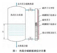 磁翻板液位計配套于渣油加氫熱高壓分離器的故障案例分析