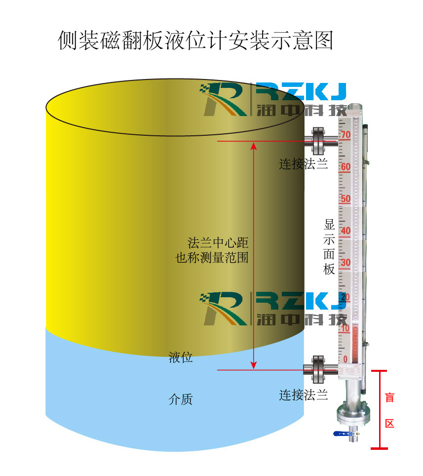 磁翻板液位計(jì)測(cè)量盲區(qū)