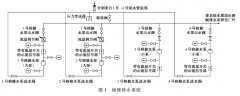 水電站檢修排水系統(tǒng)采用磁翻板液位計監(jiān)測的案例分析