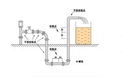 電磁流量計在供水流量測量領(lǐng)域中的縮頸變徑運用分析