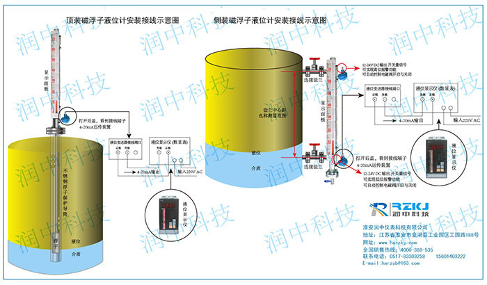 磁浮子液位計遠(yuǎn)傳安裝示意圖