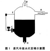 密閉容器中使用單法蘭液位變送器測量液位的技術分析