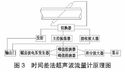 超聲波流量計(jì)
