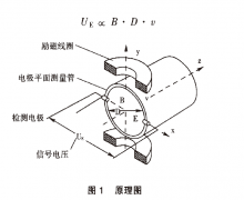 關(guān)于智能電磁流量計(jì)在制氧機(jī)組供水系統(tǒng)中的案例分析