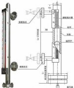 淺析磁翻板液位計儀表產(chǎn)品的檢定及校準(zhǔn)方法