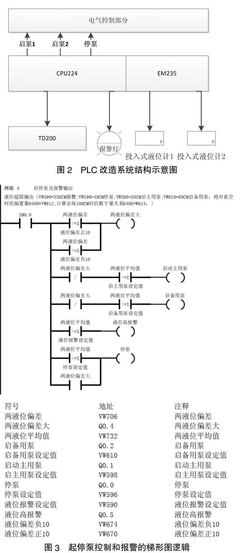投入式液位計(jì)