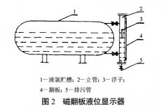 磁翻板液位計在液氯生產(chǎn)中的使用案例分析探討