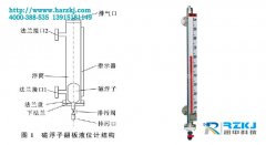 解決磁翻板液位計(jì)在PVC生產(chǎn)中自聚卡死現(xiàn)象的方案分析
