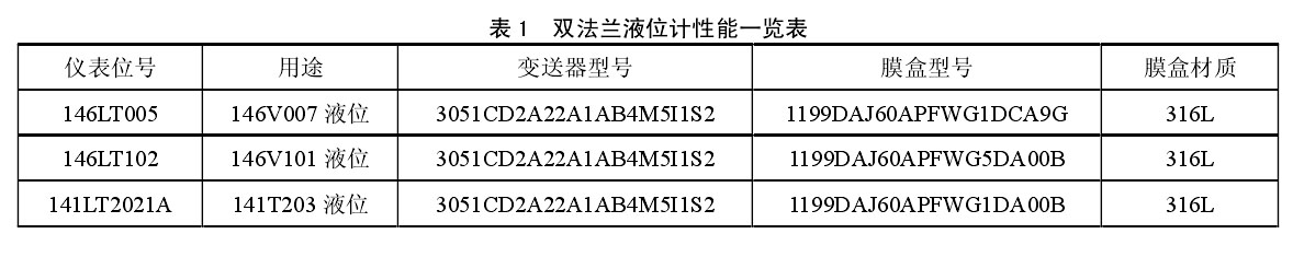 雙法蘭液位計(jì)膜片材質(zhì)表
