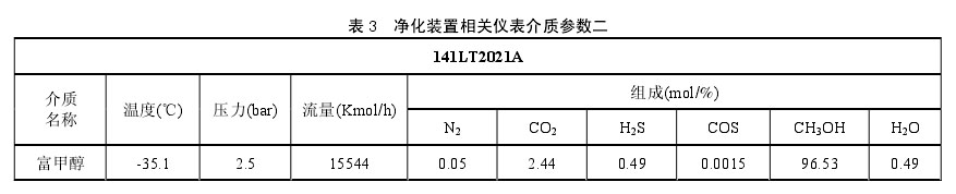 雙法蘭液位計(jì)