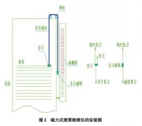 磁翻板液位計與玻璃管液位計性能及經(jīng)濟效益比較