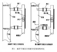 對于解決磁翻板液位計(jì)“亂磁”及“浮子卡死”問題的新型設(shè)計(jì)安裝