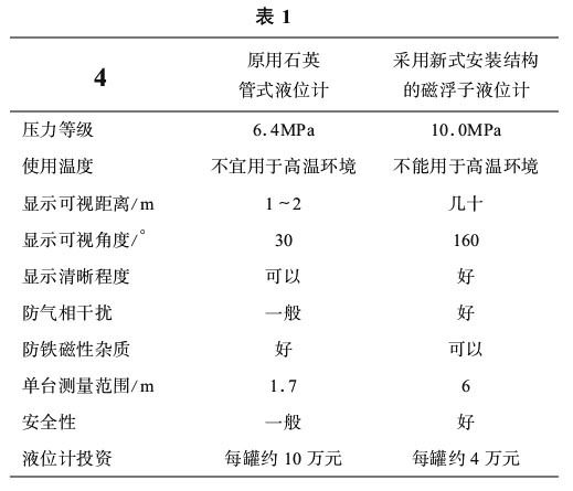 磁翻板液位計(jì)