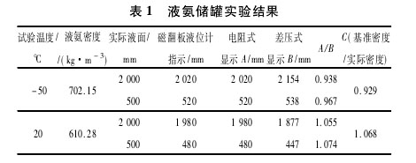 磁翻板液位計(jì)