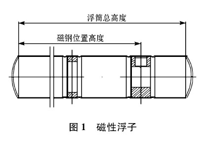 磁翻板液位計(jì)