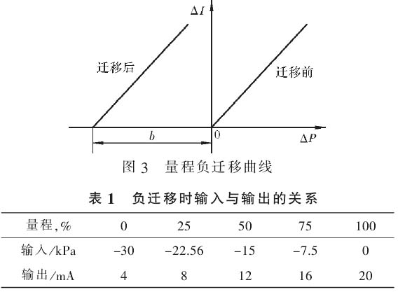 差壓式液位計(jì)