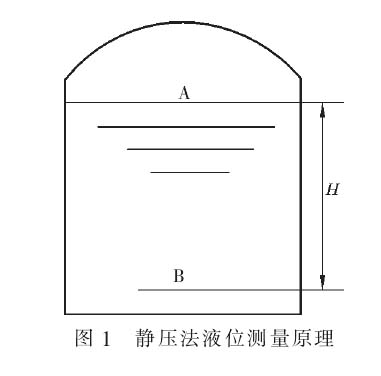 差壓式液位計(jì)工作原理