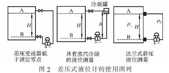 差壓式液位計(jì)