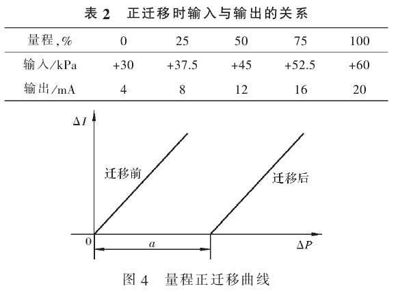 差壓式液位計(jì)