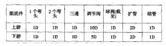 RZ-VS系列V錐流量計連接智能流量積算儀如何保證蒸汽流量的準確計量