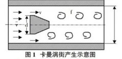 關(guān)于兩線制渦街流量計的設(shè)計與改進方案介紹(上)