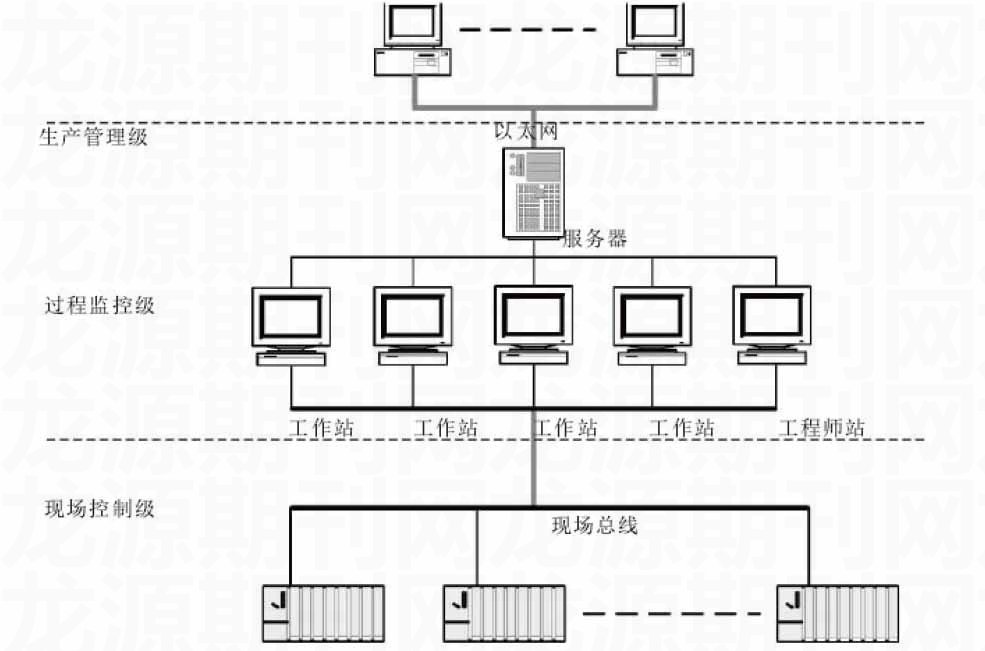 電磁流量計(jì)控制系統(tǒng)