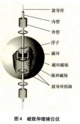 工業(yè)硝酸銨溶液貯罐液位測量中對于液位計的選型分析(下）